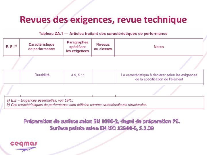 Revues des exigences, revue technique Préparation de surface selon EN 1090 -2, degré de