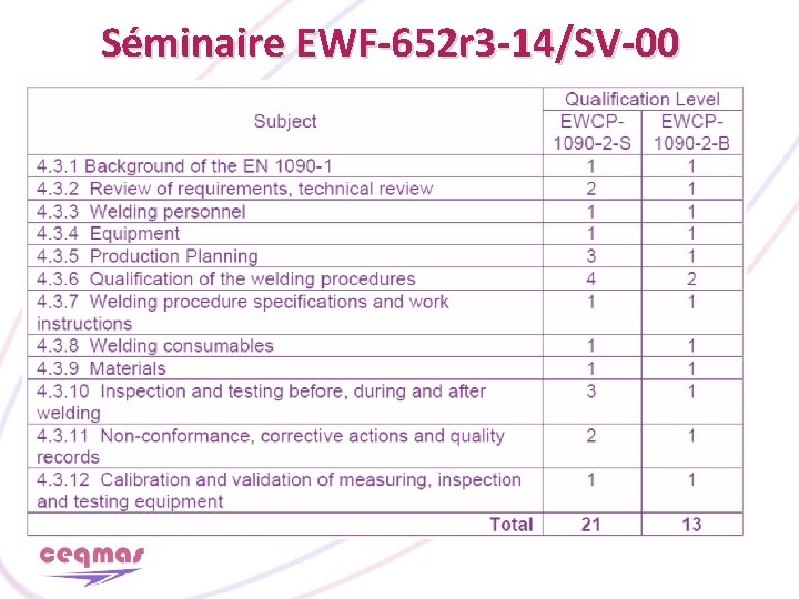 Séminaire EWF-652 r 3 -14/SV-00 