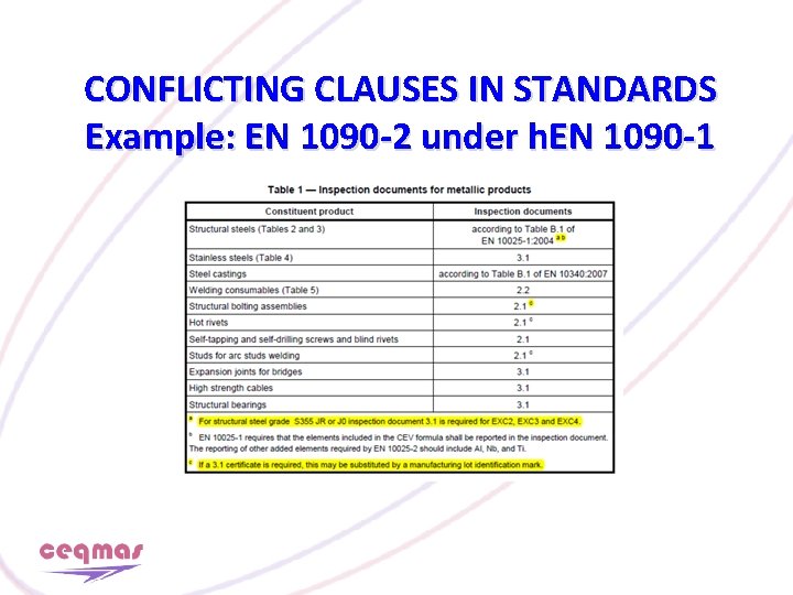 CONFLICTING CLAUSES IN STANDARDS Example: EN 1090 -2 under h. EN 1090 -1 