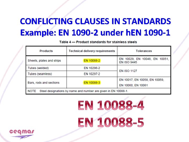 CONFLICTING CLAUSES IN STANDARDS Example: EN 1090 -2 under h. EN 1090 -1 