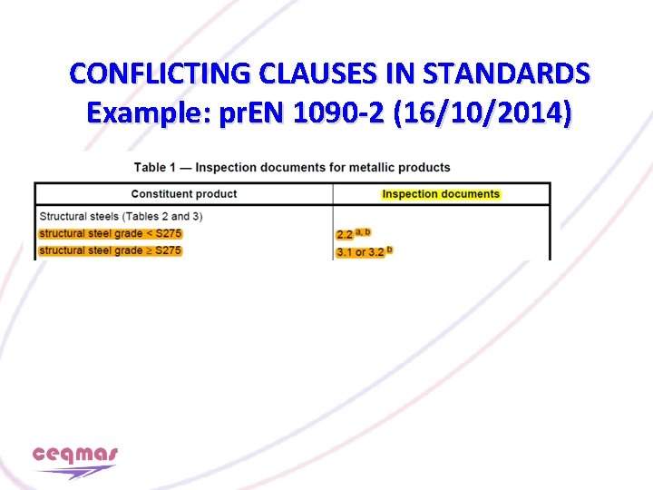 CONFLICTING CLAUSES IN STANDARDS Example: pr. EN 1090 -2 (16/10/2014) 