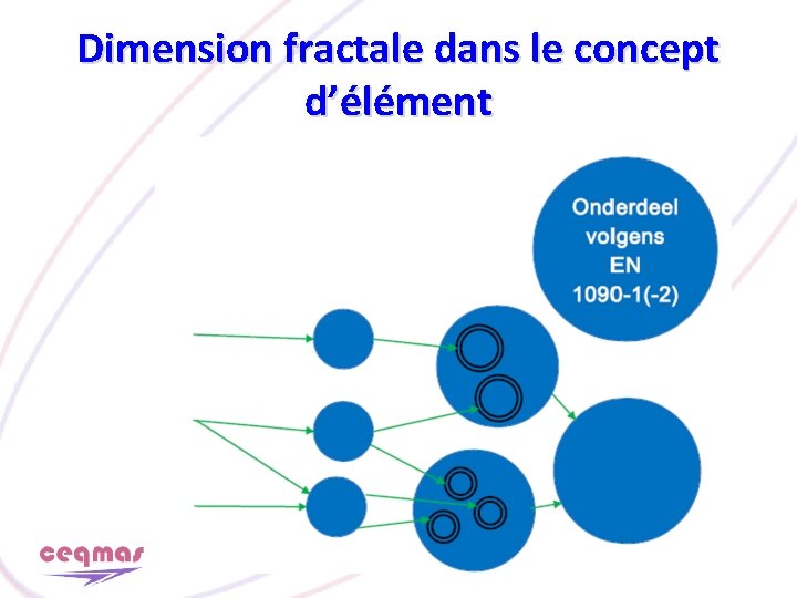 Dimension fractale dans le concept d’élément 