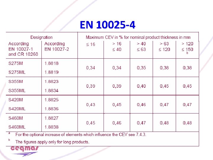 EN 10025 -4 