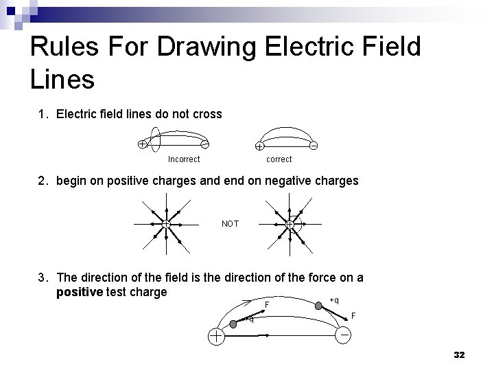 Rules For Drawing Electric Field Lines 1. Electric field lines do not cross Incorrect