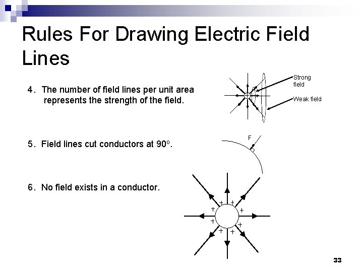 Rules For Drawing Electric Field Lines Strong field 4. The number of field lines