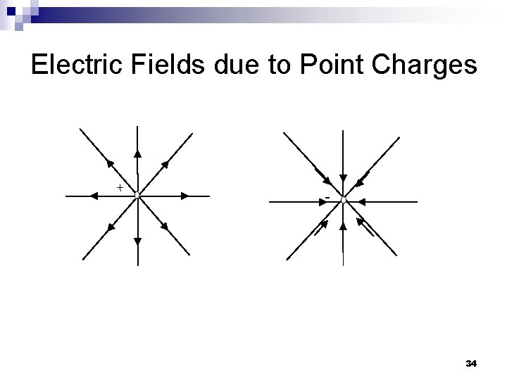 Electric Fields due to Point Charges - 34 