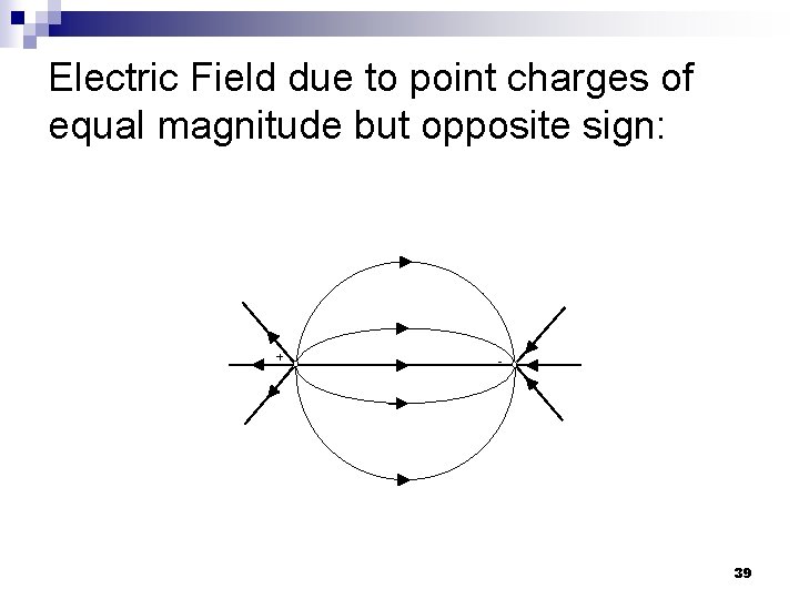 Electric Field due to point charges of equal magnitude but opposite sign: - 39