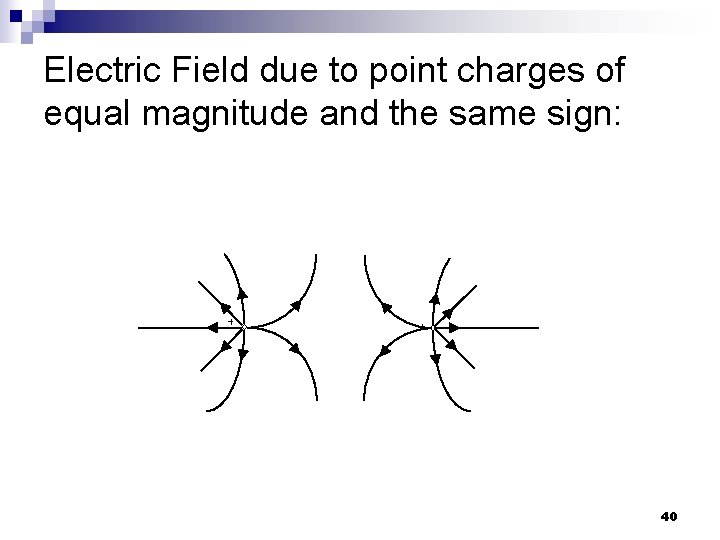 Electric Field due to point charges of equal magnitude and the same sign: +