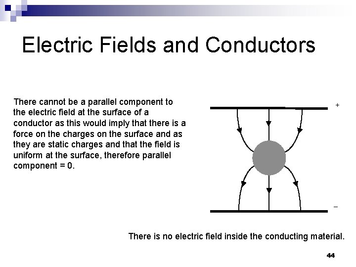 Electric Fields and Conductors There cannot be a parallel component to the electric field