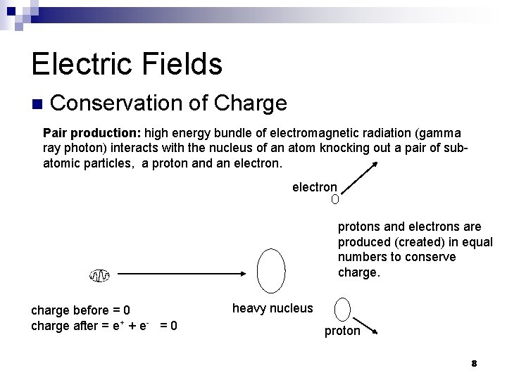 Electric Fields n Conservation of Charge Pair production: high energy bundle of electromagnetic radiation