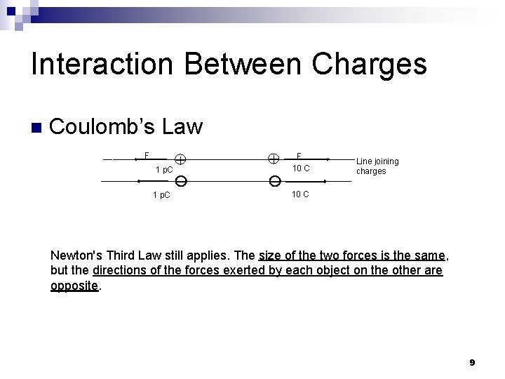 Interaction Between Charges n Coulomb’s Law F 1 p. C F 10 C Line