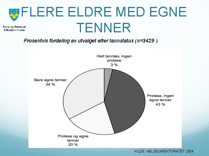 FLERE ELDRE MED EGNE TENNER Prosentvis fordeling av utvalget etter tannstatus (n=3429 ) KILDE: