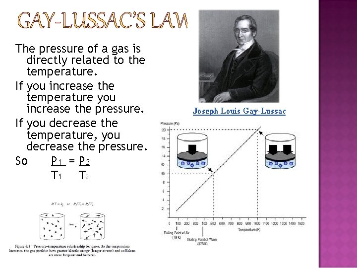 GAY-LUSSAC’S LAW The pressure of a gas is directly related to the temperature. If