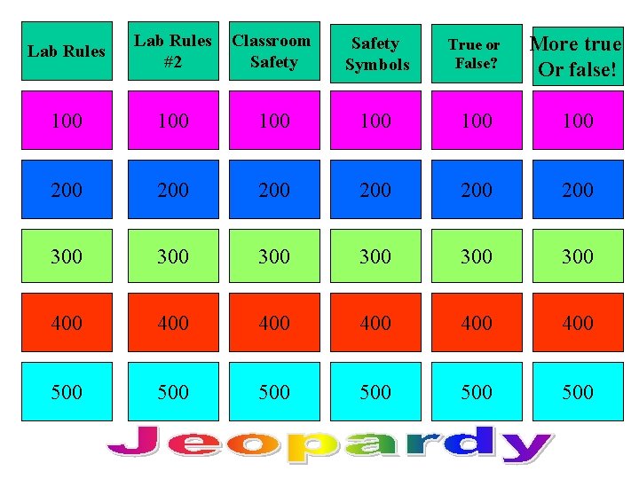 Lab Rules #2 Classroom Safety Symbols True or False? More true Or false! 100