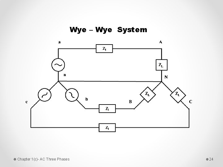 Wye – Wye System Chapter 1(c)- AC Three Phases 24 