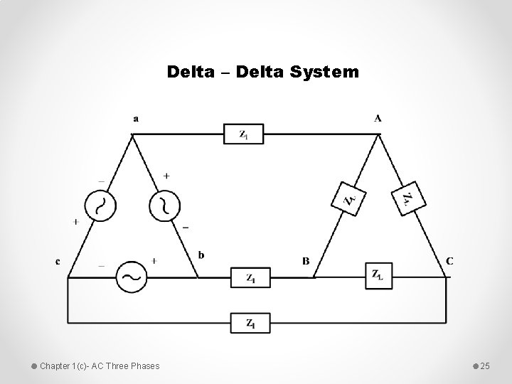 Delta – Delta System Chapter 1(c)- AC Three Phases 25 