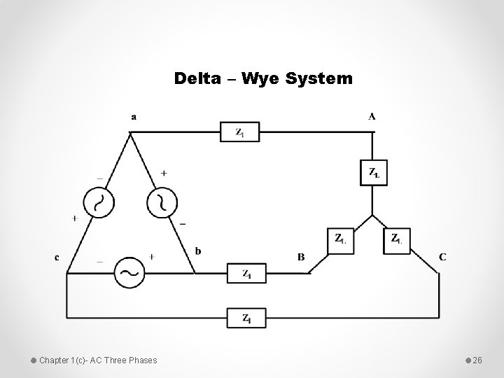 Delta – Wye System Chapter 1(c)- AC Three Phases 26 