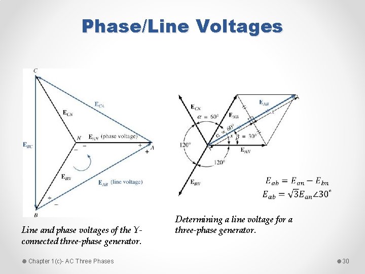 Phase/Line Voltages Line and phase voltages of the Yconnected three-phase generator. Chapter 1(c)- AC