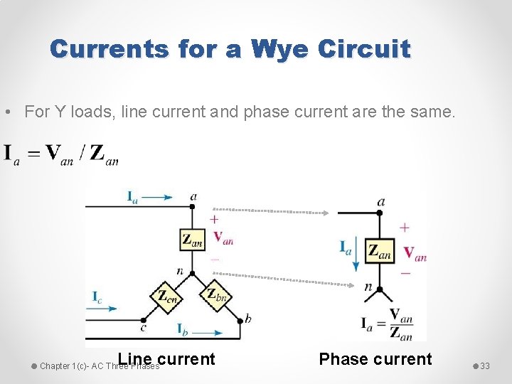 Currents for a Wye Circuit • For Y loads, line current and phase current