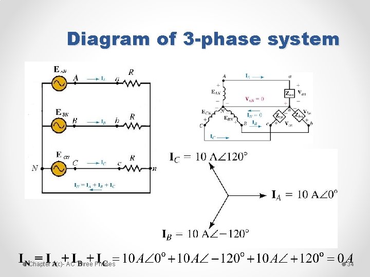 Diagram of 3 -phase system Chapter 1(c)- AC Three Phases 34 