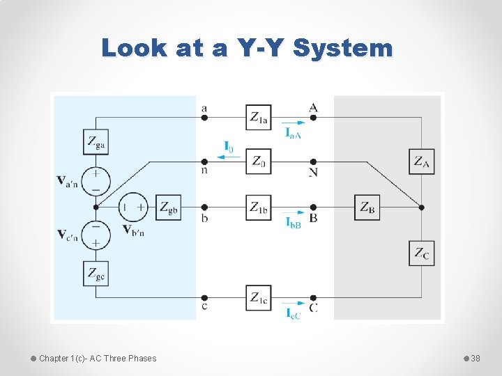 Look at a Y-Y System Chapter 1(c)- AC Three Phases 38 