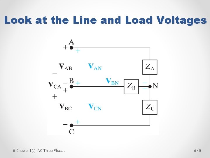 Look at the Line and Load Voltages Chapter 1(c)- AC Three Phases 40 