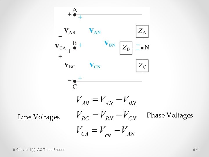 Line Voltages Chapter 1(c)- AC Three Phases Phase Voltages 41 