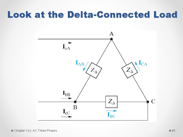 Look at the Delta-Connected Load Chapter 1(c)- AC Three Phases 45 