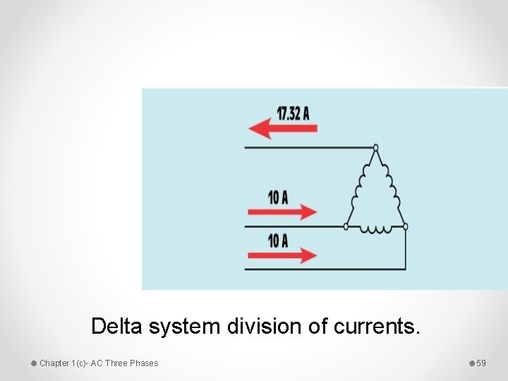 Delta system division of currents. Chapter 1(c)- AC Three Phases 59 