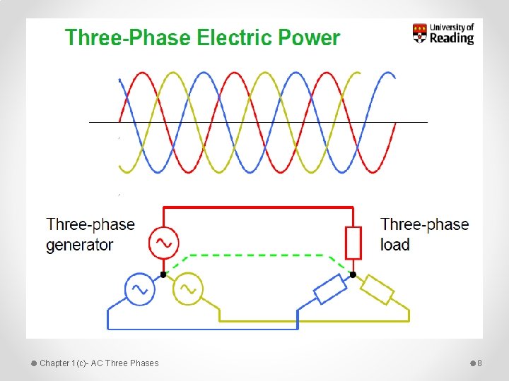 Chapter 1(c)- AC Three Phases 8 