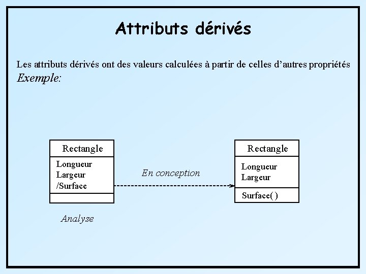 Attributs dérivés Les attributs dérivés ont des valeurs calculées à partir de celles d’autres