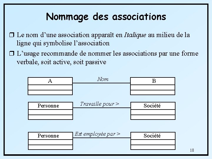 Nommage des associations r Le nom d’une association apparaît en Italique au milieu de