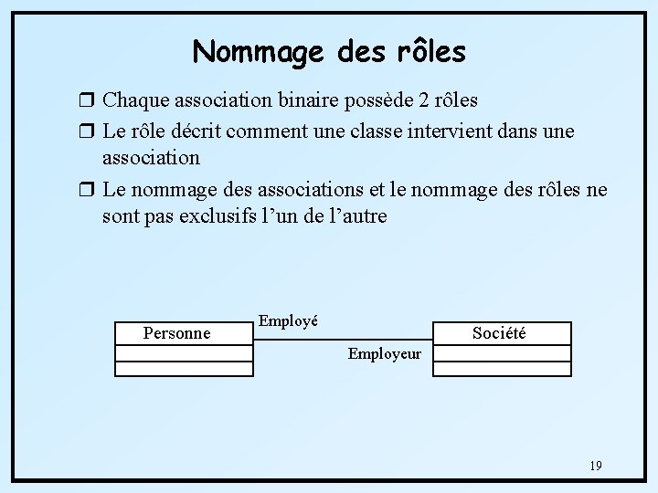 Nommage des rôles r Chaque association binaire possède 2 rôles r Le rôle décrit