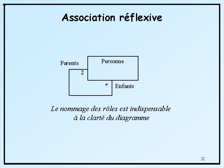 * Association réflexive Personne Parents 2 * Enfants Le nommage des rôles est indispensable