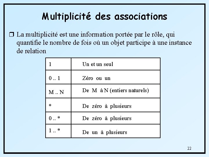 Multiplicité des associations r La multiplicité est une information portée par le rôle, qui