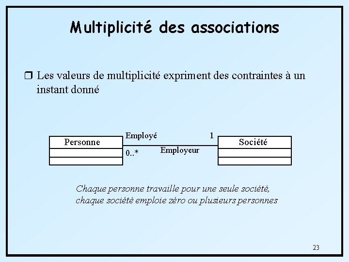 Multiplicité des associations r Les valeurs de multiplicité expriment des contraintes à un instant