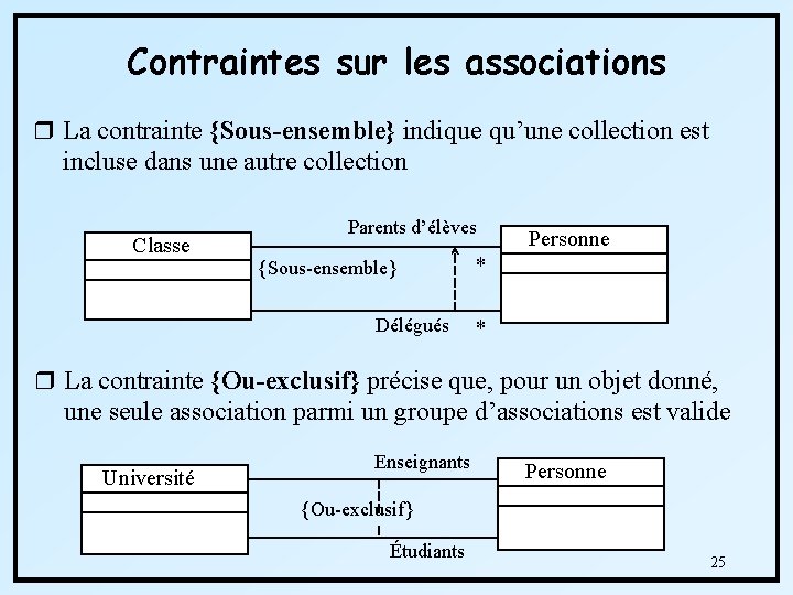 Contraintes sur les associations r La contrainte {Sous-ensemble} indique qu’une collection est incluse dans