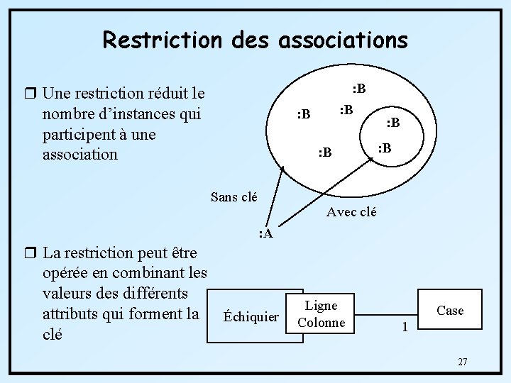 Restriction des associations : B r Une restriction réduit le nombre d’instances qui participent