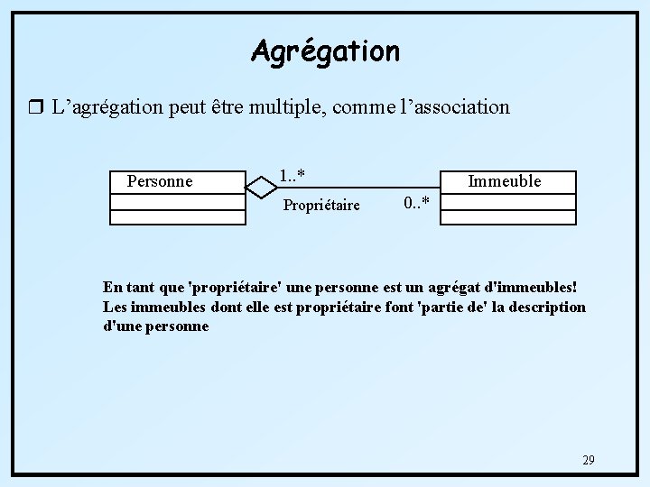 Agrégation r L’agrégation peut être multiple, comme l’association Personne 1. . * Propriétaire Immeuble