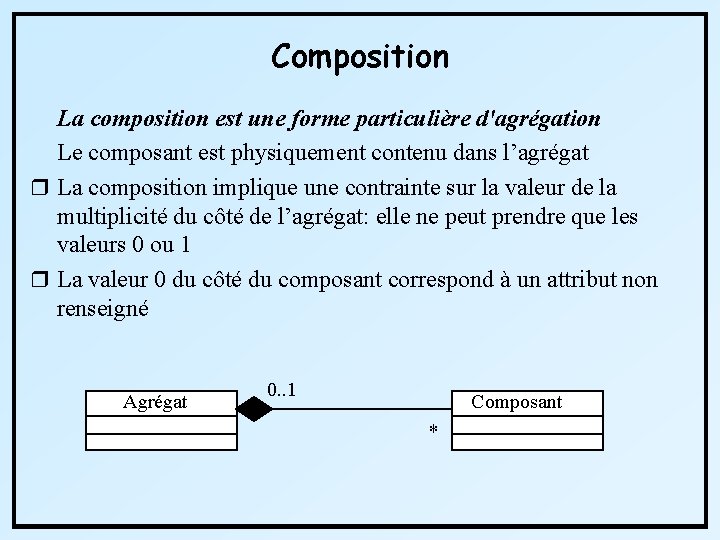 Composition La composition est une forme particulière d'agrégation Le composant est physiquement contenu dans