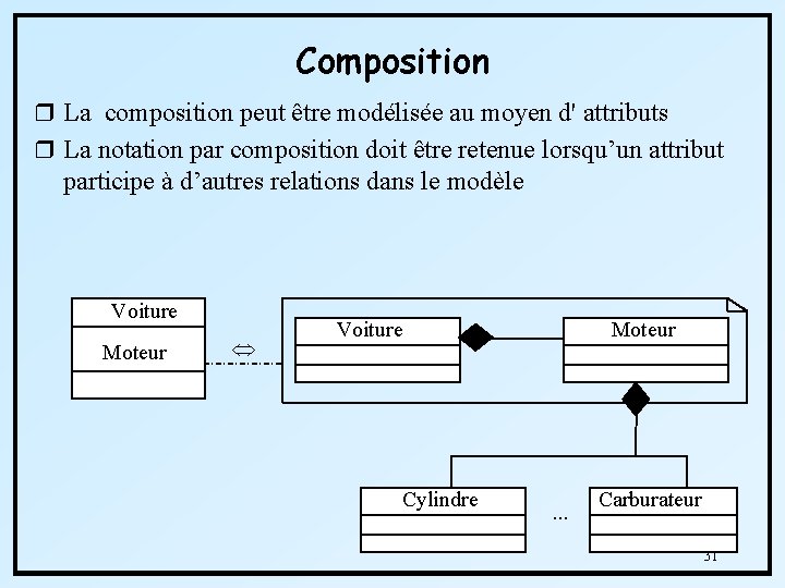 Composition r La composition peut être modélisée au moyen d' attributs r La notation