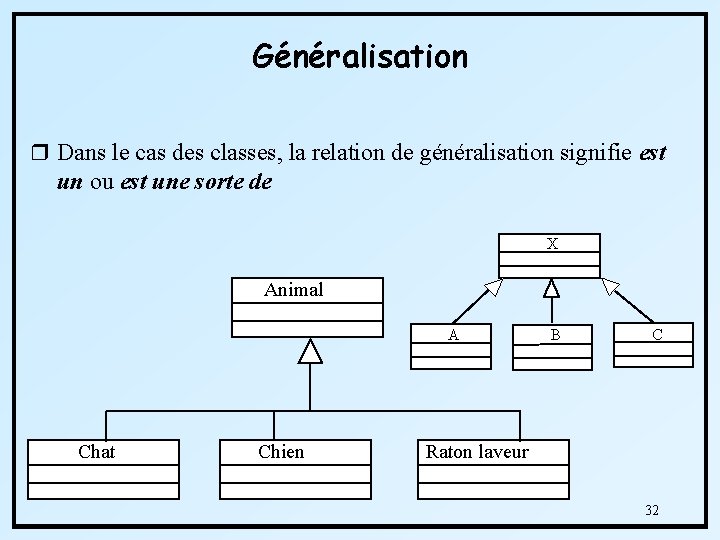 Généralisation r Dans le cas des classes, la relation de généralisation signifie est un