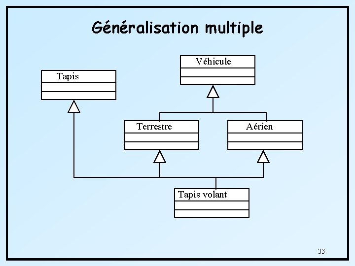 Généralisation multiple Véhicule Tapis Terrestre Aérien Tapis volant 33 