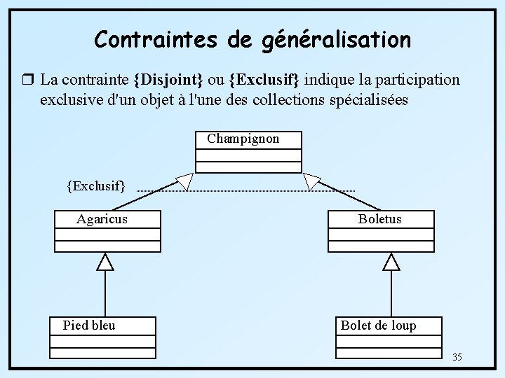 Contraintes de généralisation r La contrainte {Disjoint} ou {Exclusif} indique la participation exclusive d'un