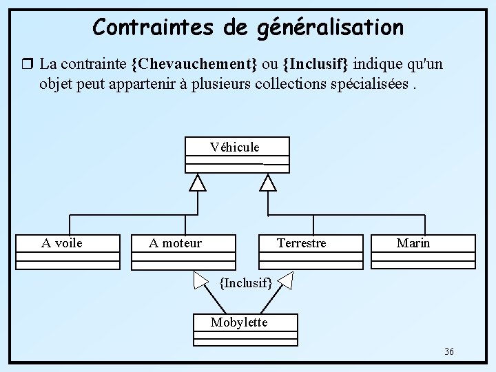 Contraintes de généralisation r La contrainte {Chevauchement} ou {Inclusif} indique qu'un objet peut appartenir