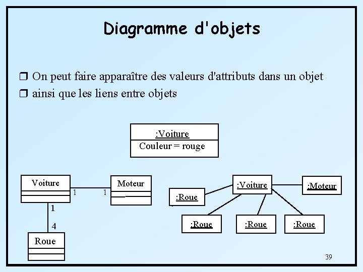 Diagramme d'objets r On peut faire apparaître des valeurs d'attributs dans un objet r