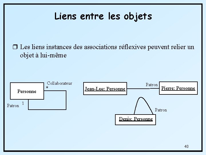 Liens entre les objets r Les liens instances des associations réflexives peuvent relier un