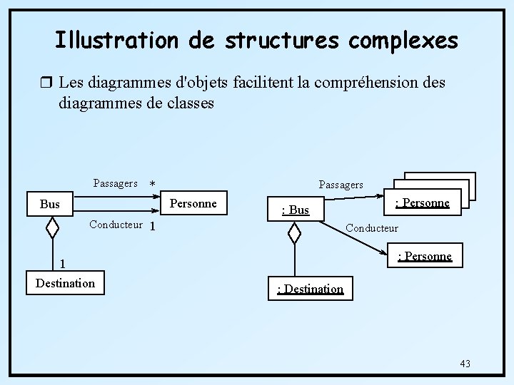 Illustration de structures complexes r Les diagrammes d'objets facilitent la compréhension des diagrammes de