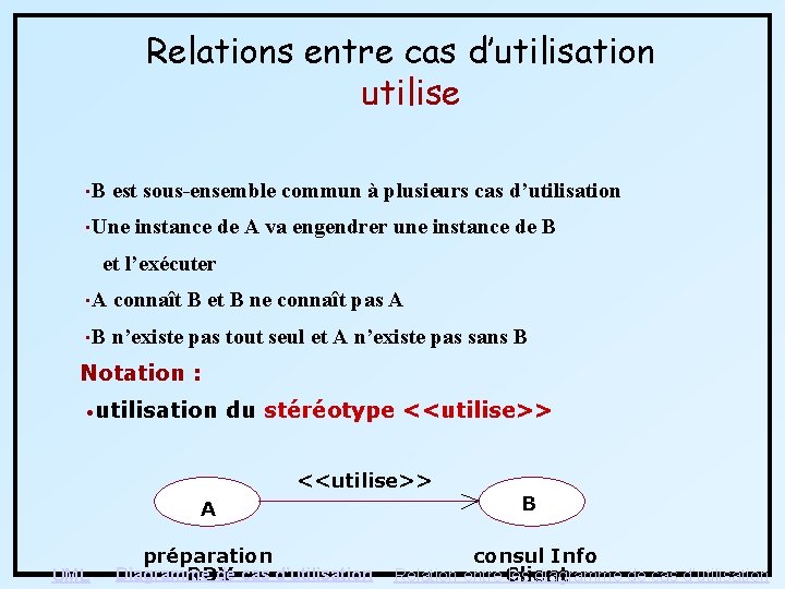 Relations entre cas d’utilisation utilise • B est sous-ensemble commun à plusieurs cas d’utilisation