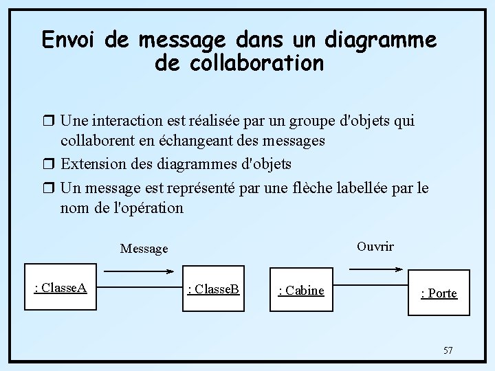 Envoi de message dans un diagramme de collaboration r Une interaction est réalisée par